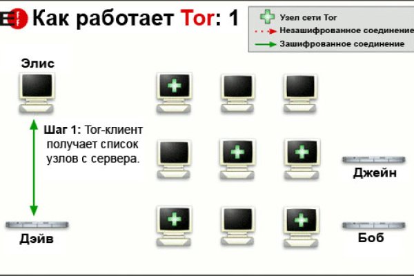 Не могу зайти в аккаунт кракен