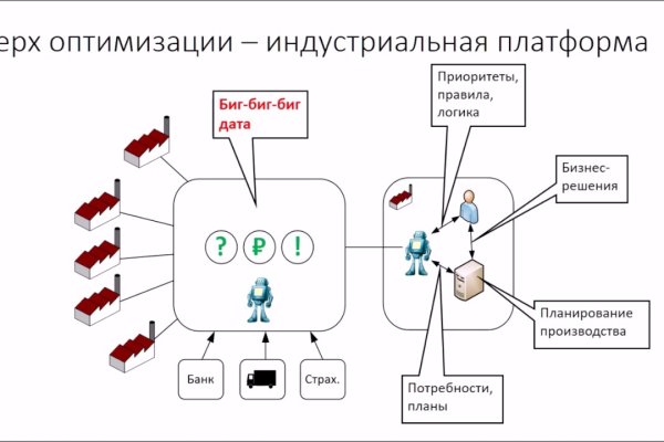 Ссылка на кракен krakens13 at