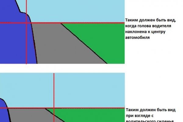 Кракен сайт зеркало рабочее