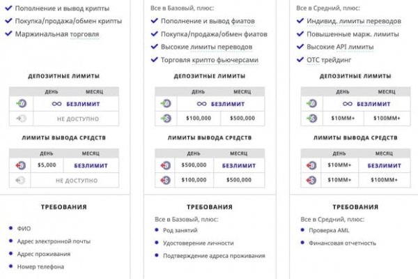 Кракен сайт работает